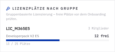 Seat usage on the dashboard