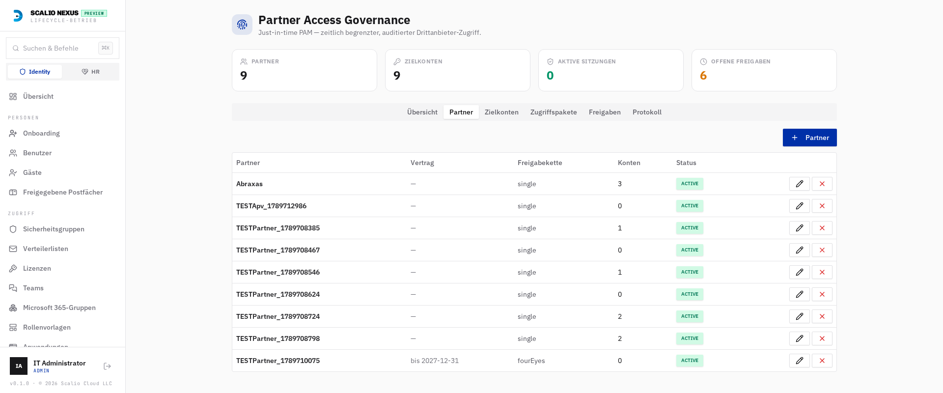 Partners tab — contract, approval chain and account count